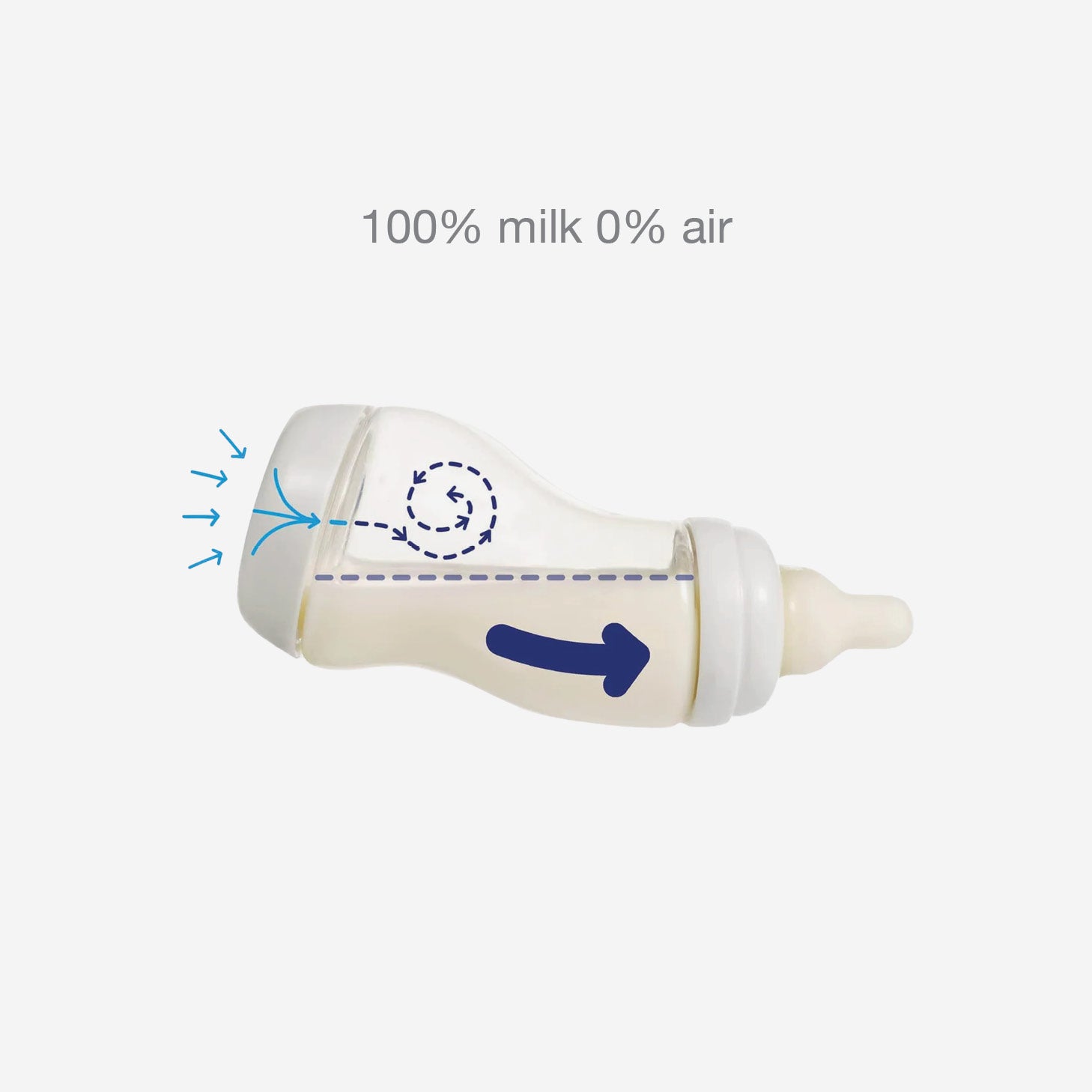 Difrax S-Bottle Wide (200ml) - 100% Milk, 0% Air